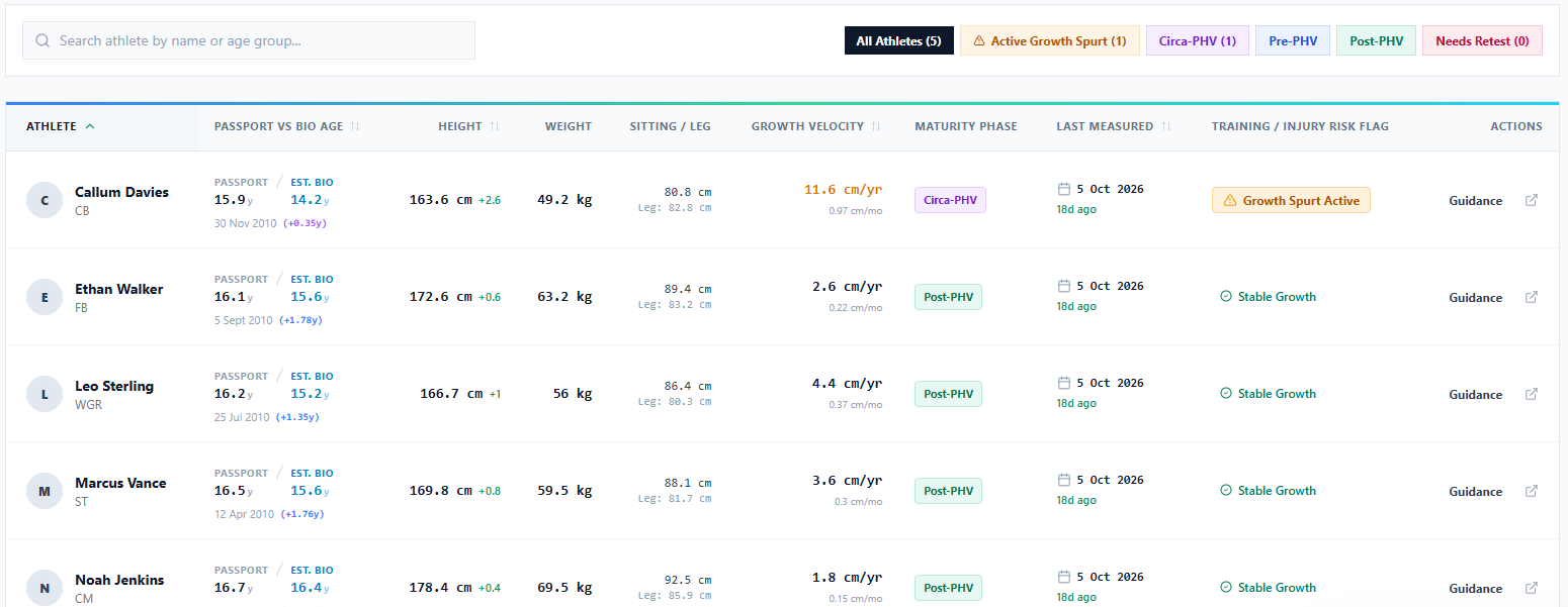 The coach growth and biometrics view