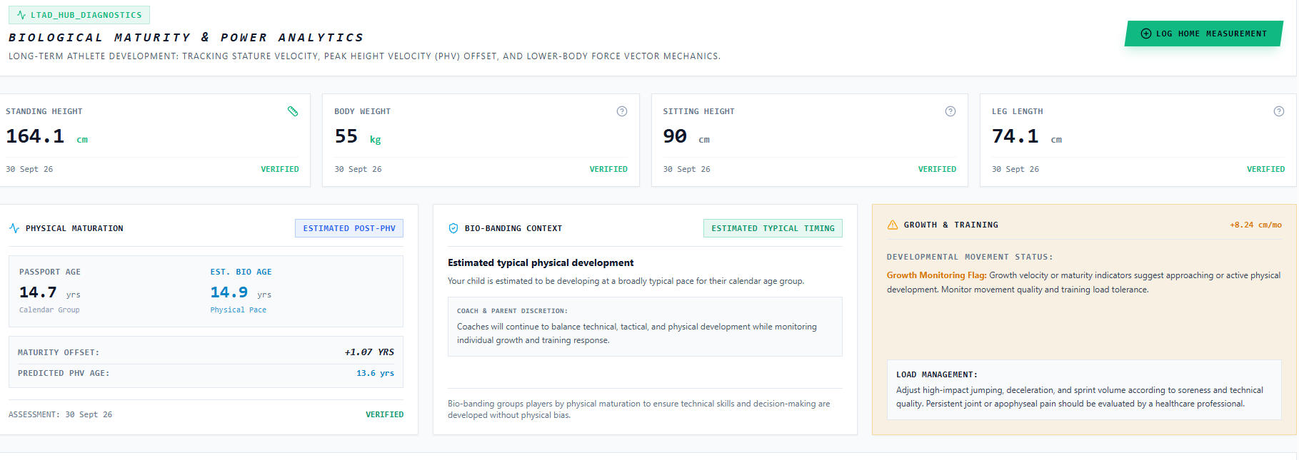 The growth and maturity section of the dashboard