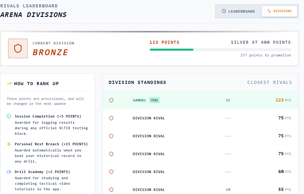 The divisions view of the dashboard, showing a player in Bronze, their points and their closest rivals without names